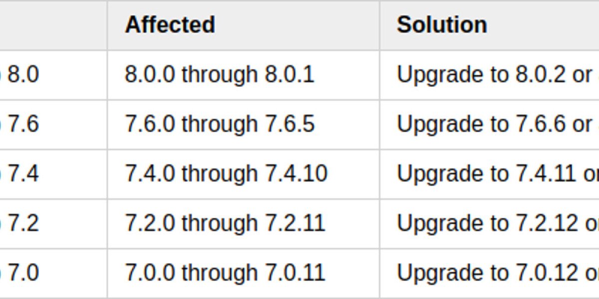 Fortinet FortiWeb Vulnerability: CVE-2025-58034 Patch