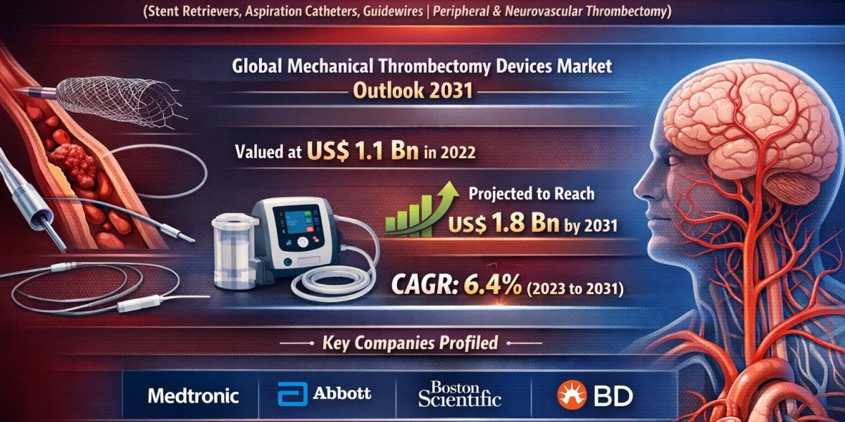 How Advanced Thrombectomy Devices Are Transforming Stroke Treatment Worldwide